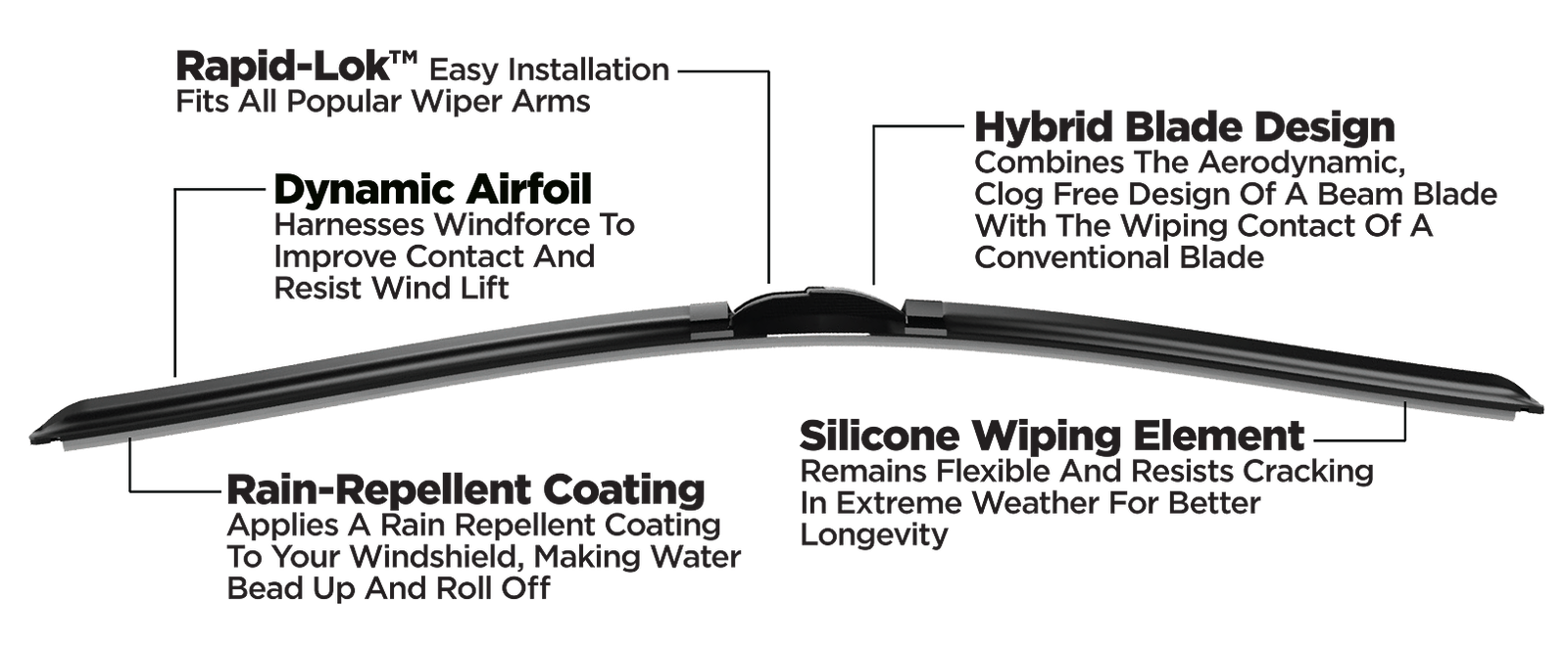 Ultimate Silicone Fortis Wiper Blade “19” Size