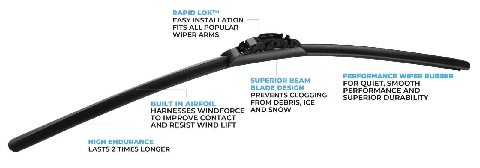 Invisible Glass Rain Defense 14 inch Beam Wiper Blade